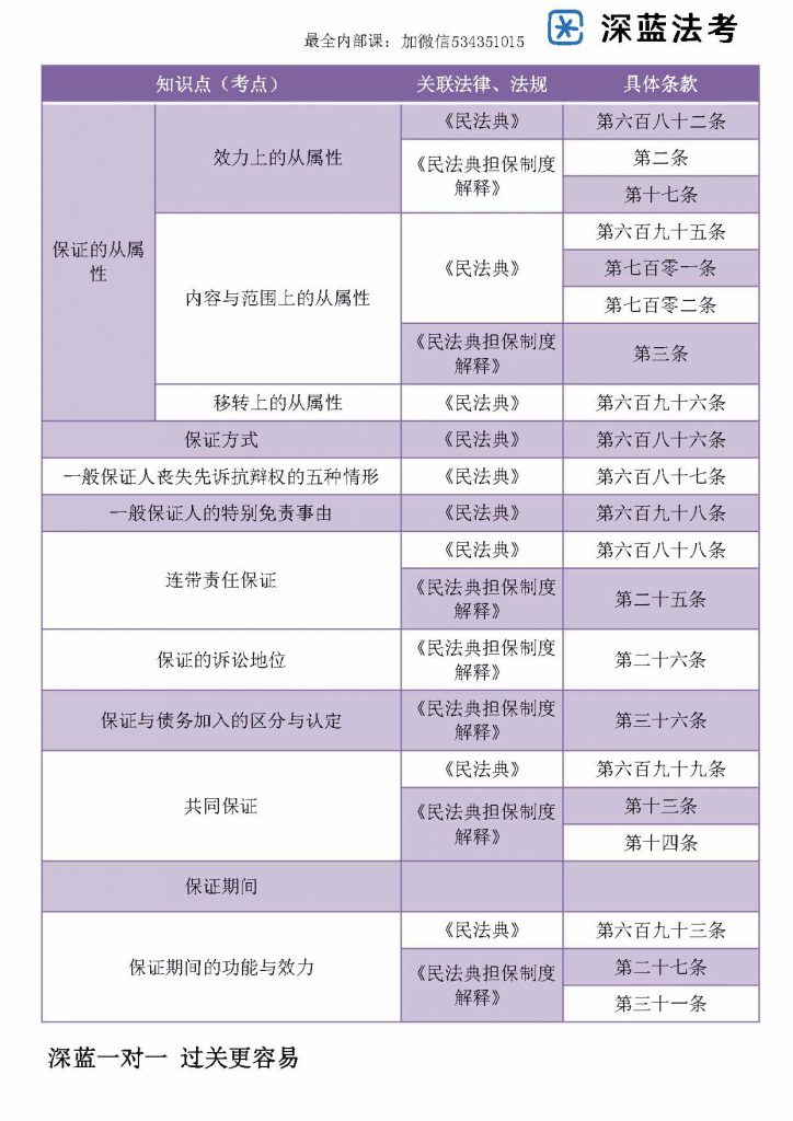 免费分享2022法考主观题法条定位速记系列讲义之民法讲义-第一考资